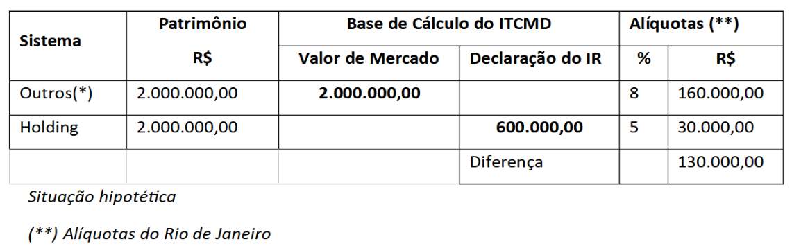 table